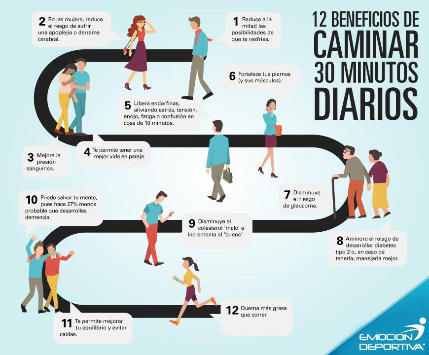 Beneficios de caminar 30 minutos al día. Una actividad simple con grandes efectos 1